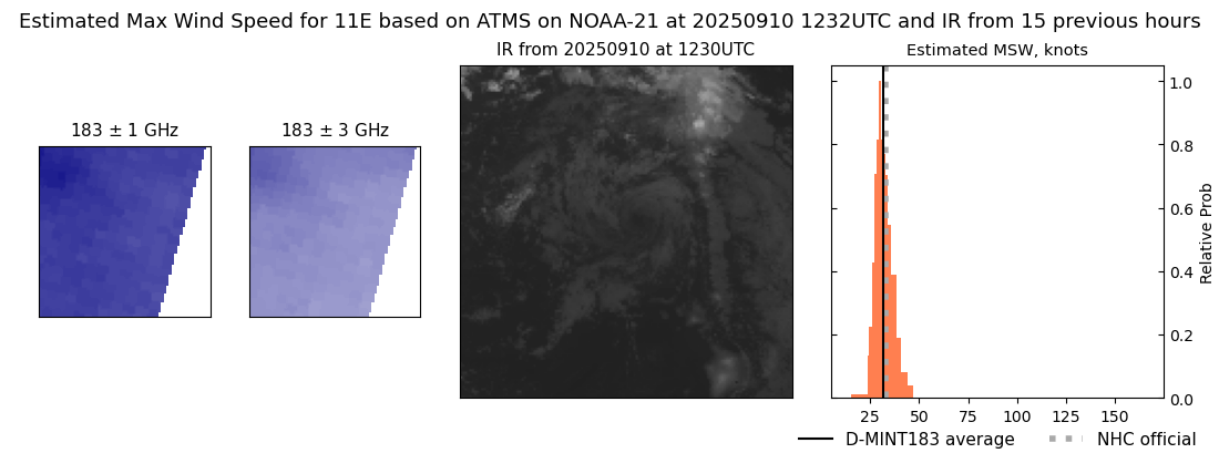 current 11E intensity image