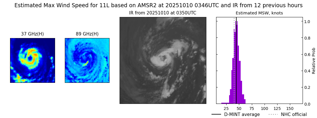 current 11L intensity image