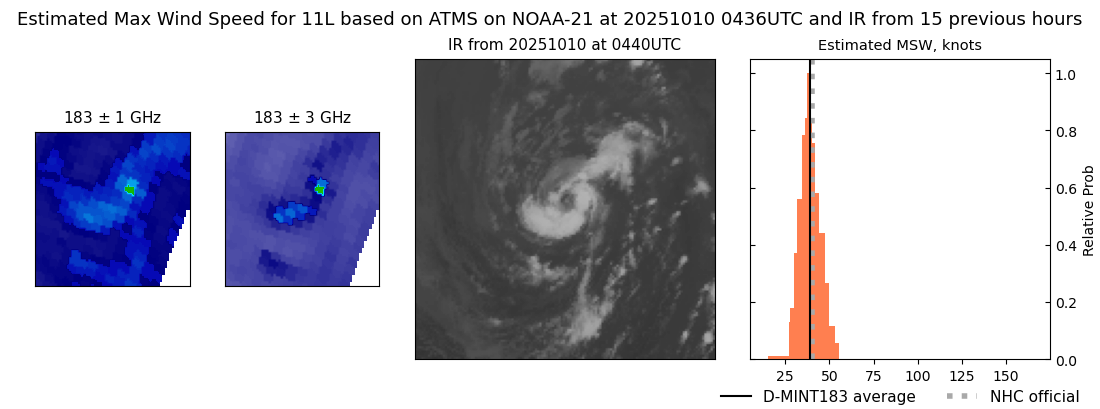 current 11L intensity image