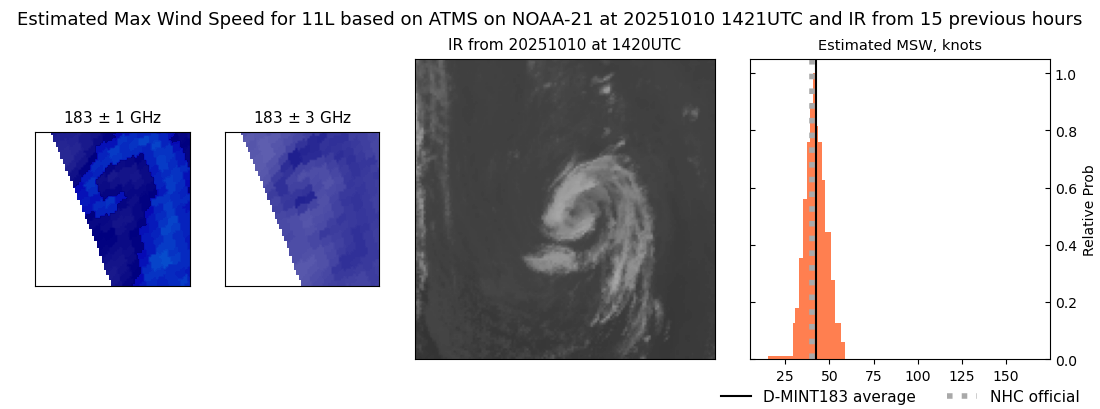 current 11L intensity image