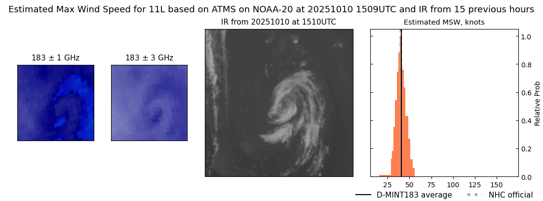 current 11L intensity image