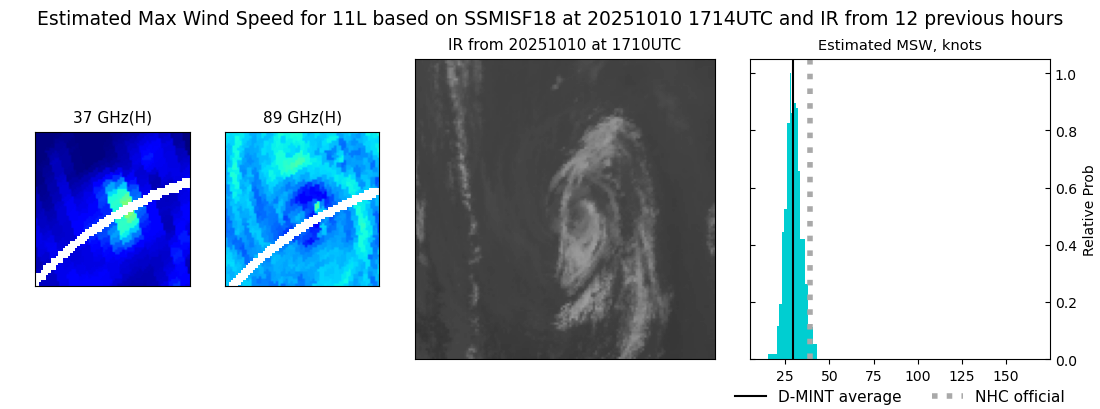 current 11L intensity image
