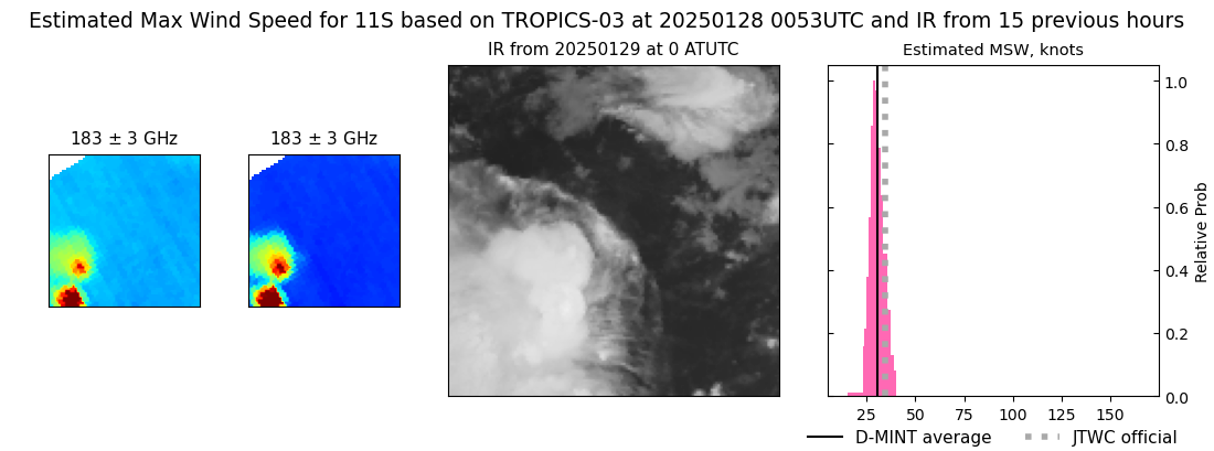 current 11S intensity image