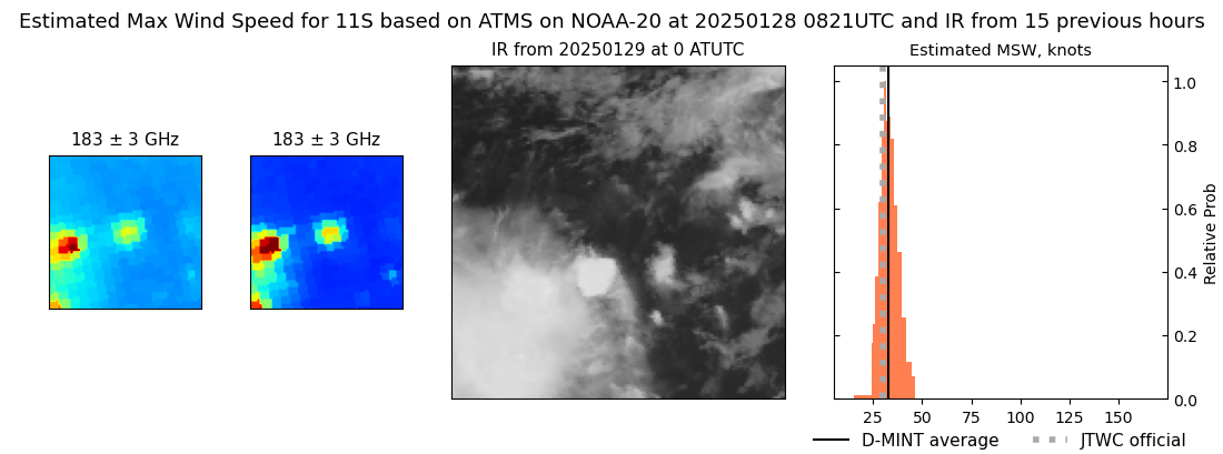 current 11S intensity image