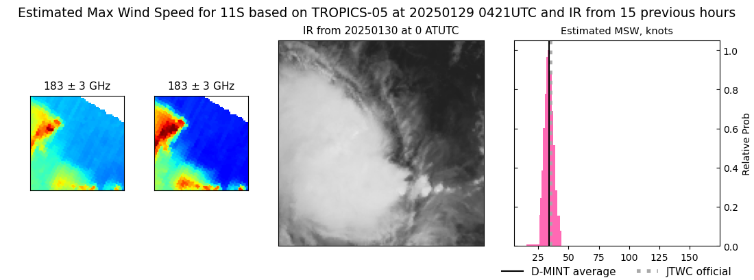 current 11S intensity image