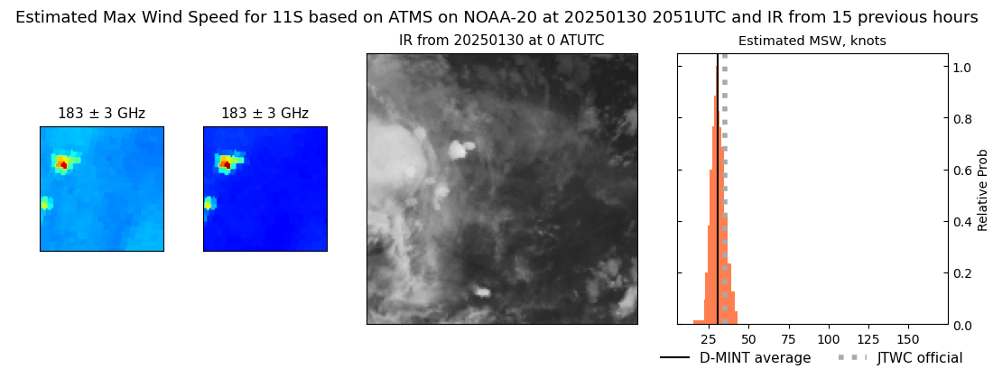 current 11S intensity image
