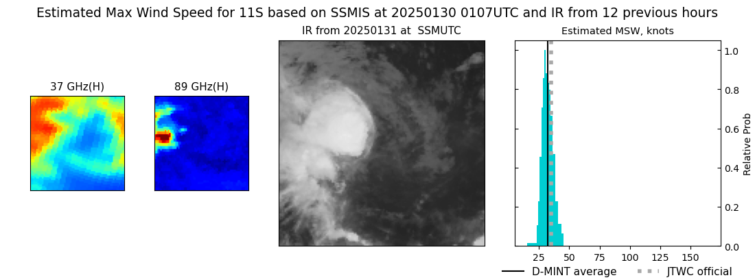 current 11S intensity image