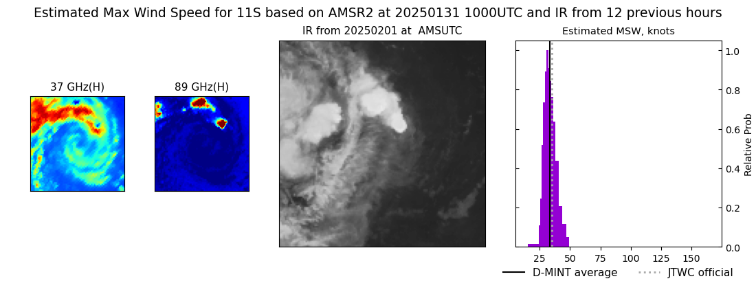 current 11S intensity image
