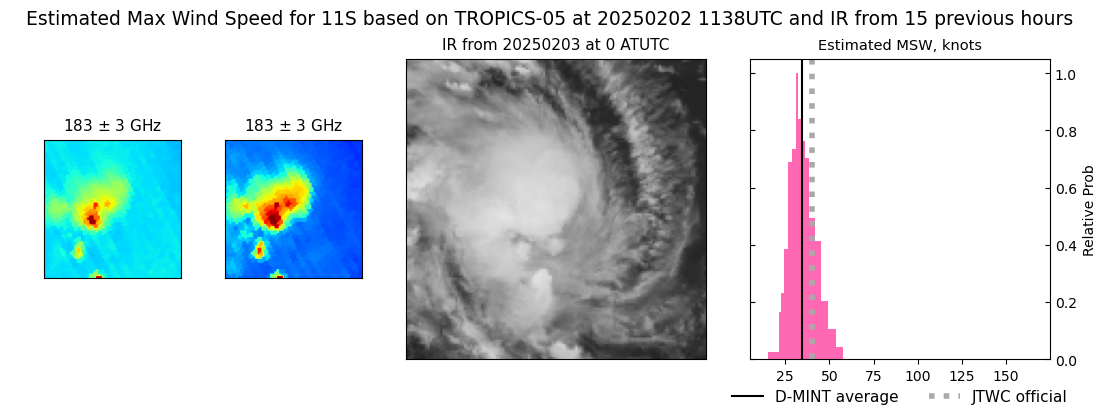 current 11S intensity image