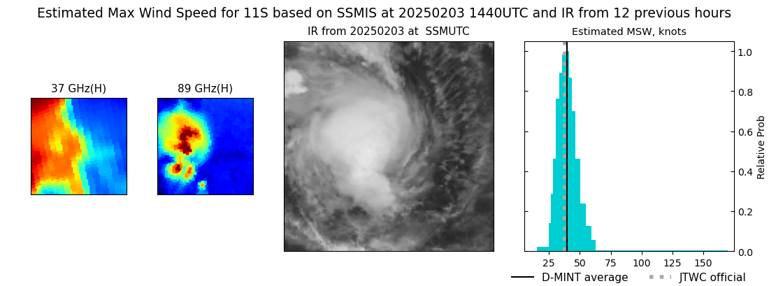 current 11S intensity image