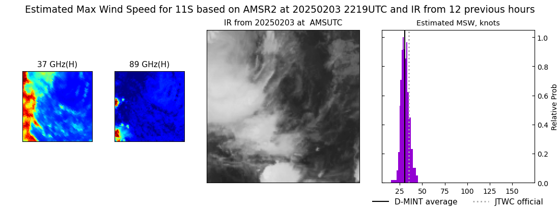 current 11S intensity image