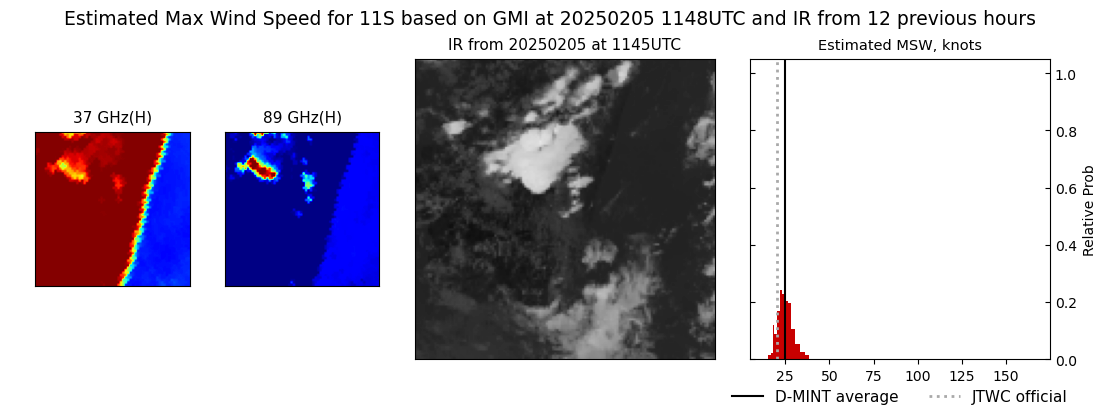 current 11S intensity image