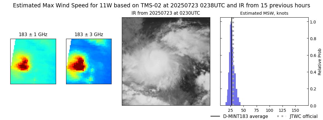 current 11W intensity image