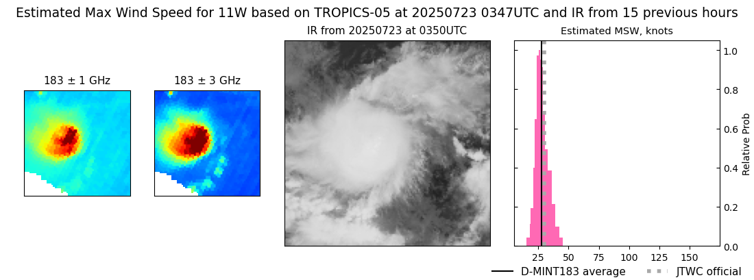 current 11W intensity image