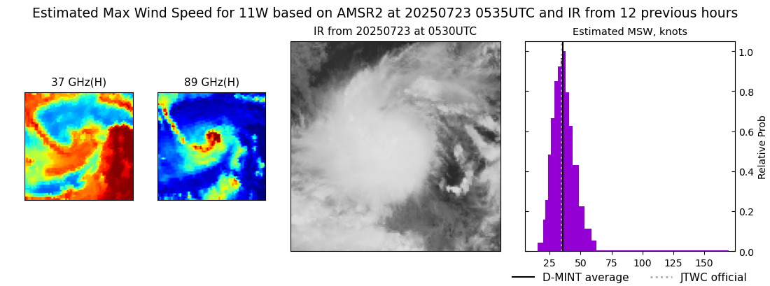 current 11W intensity image