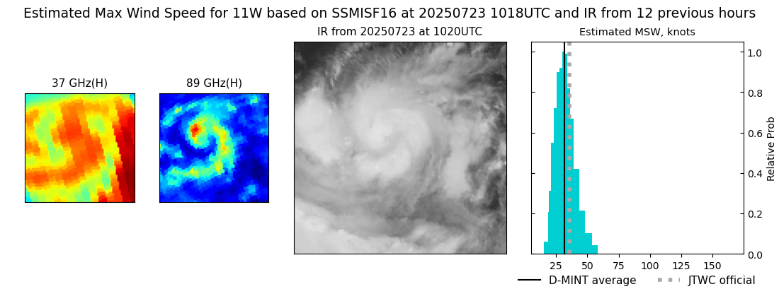 current 11W intensity image