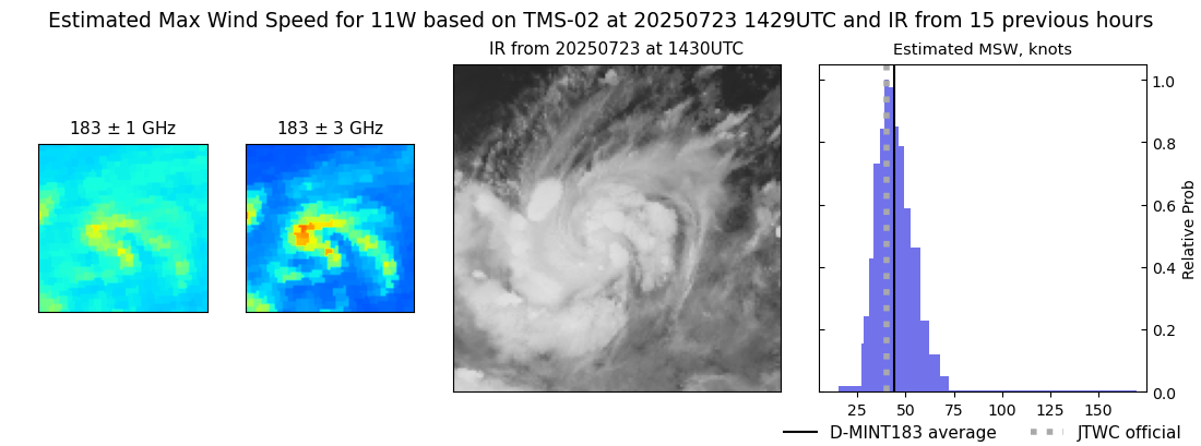current 11W intensity image