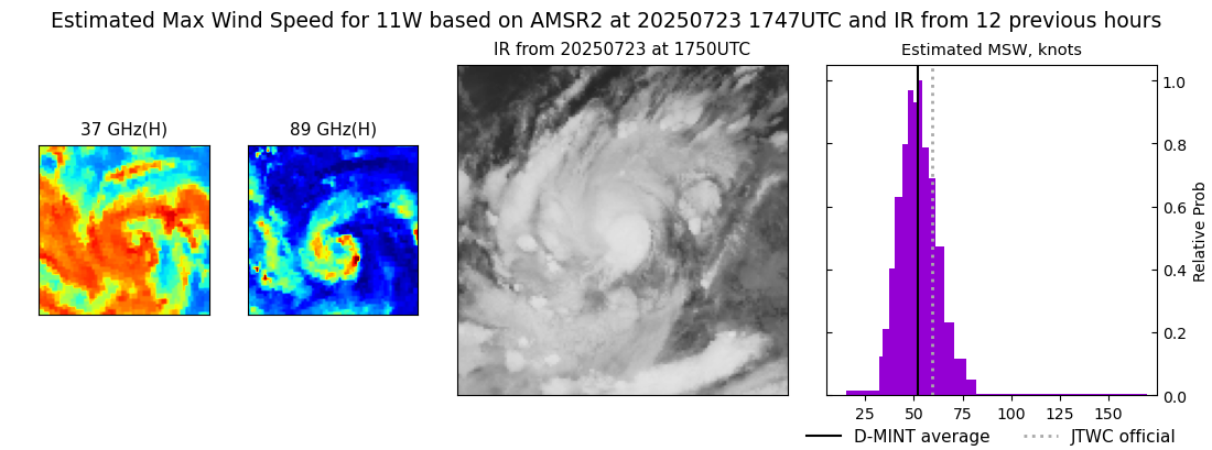 current 11W intensity image