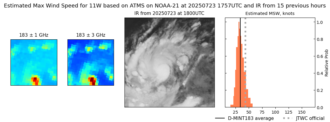 current 11W intensity image