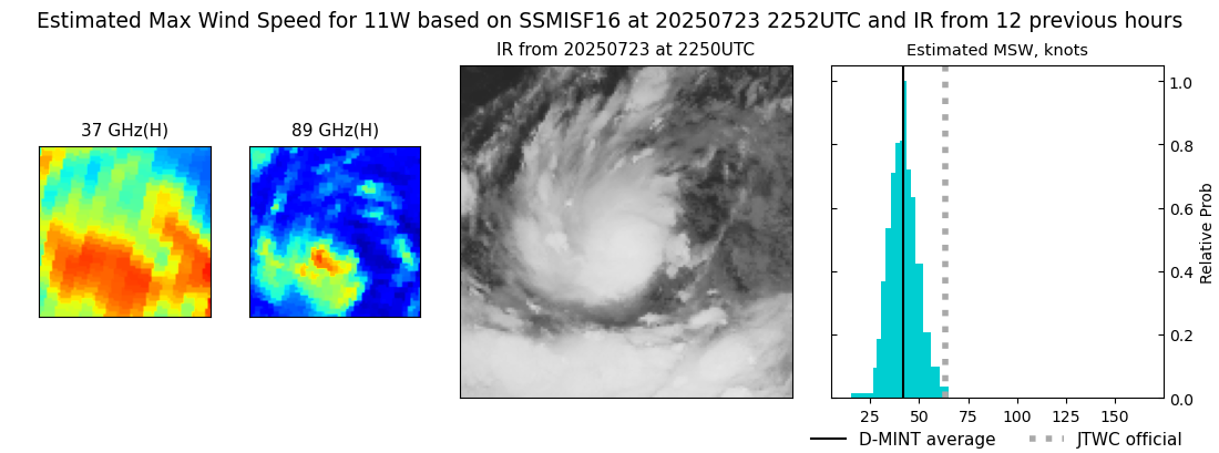 current 11W intensity image