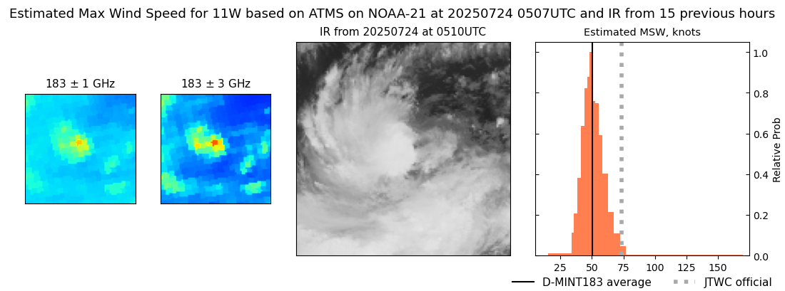 current 11W intensity image