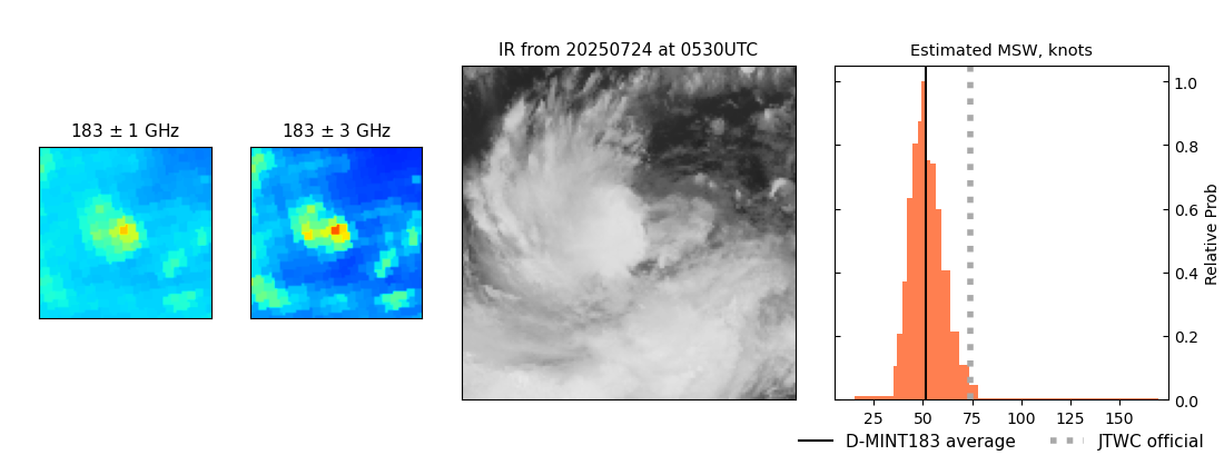 current 11W intensity image