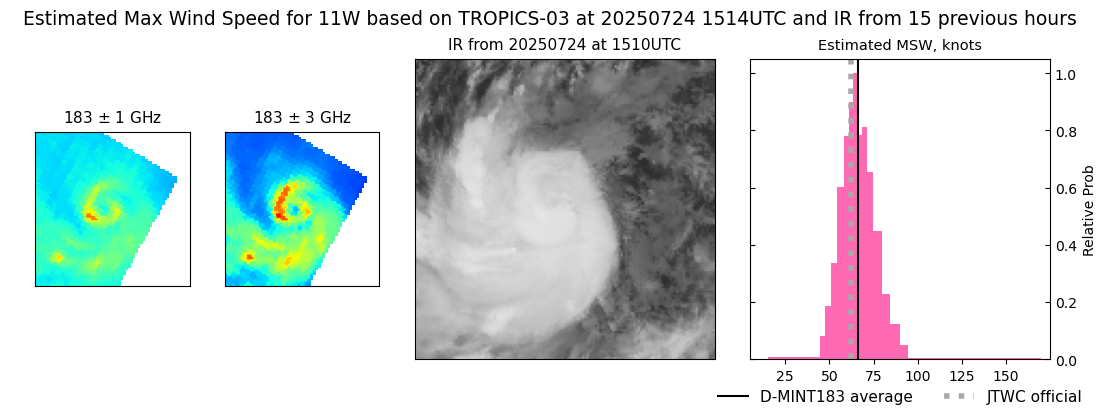 current 11W intensity image