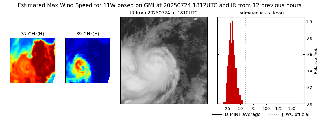 current 11W intensity image