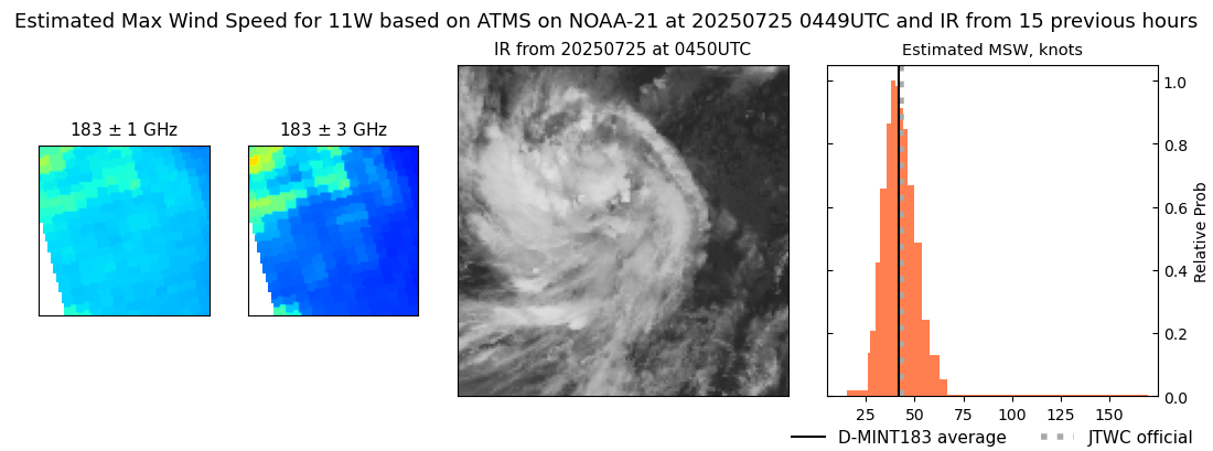 current 11W intensity image