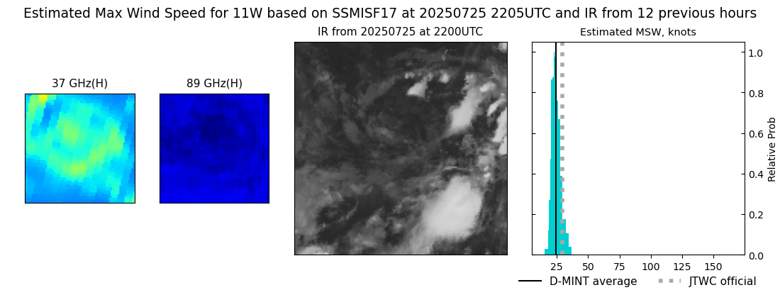 current 11W intensity image