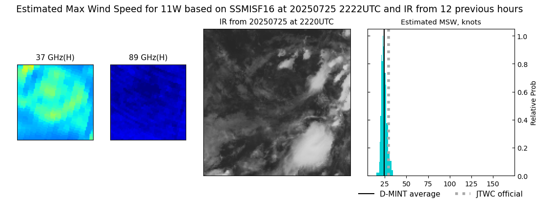 current 11W intensity image