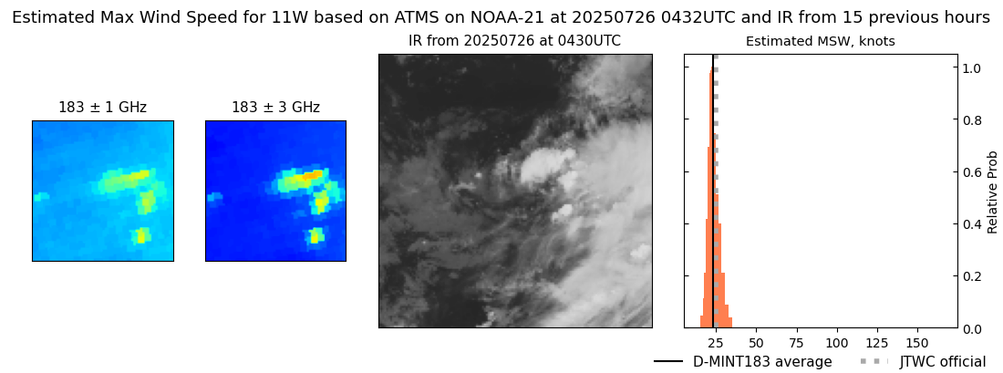 current 11W intensity image