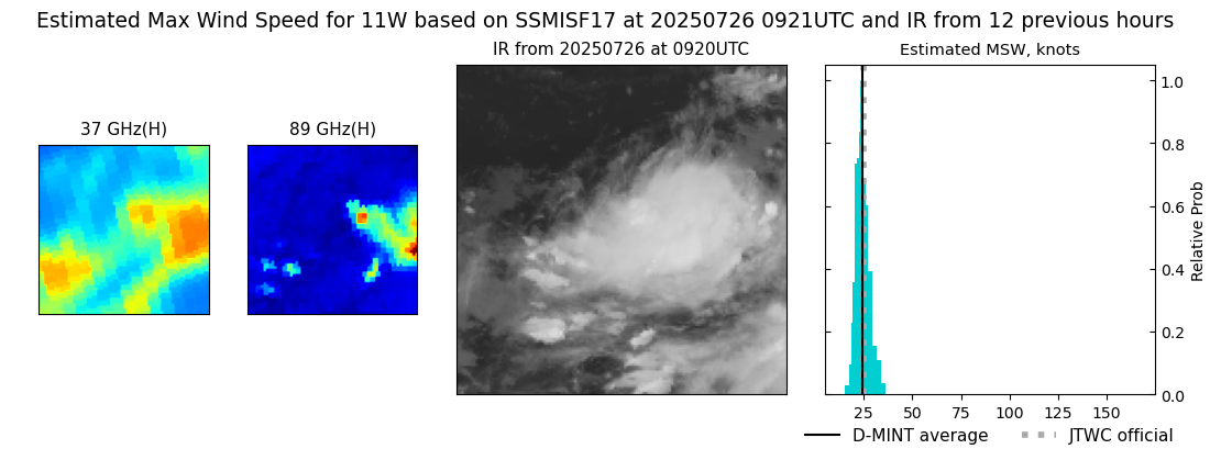current 11W intensity image