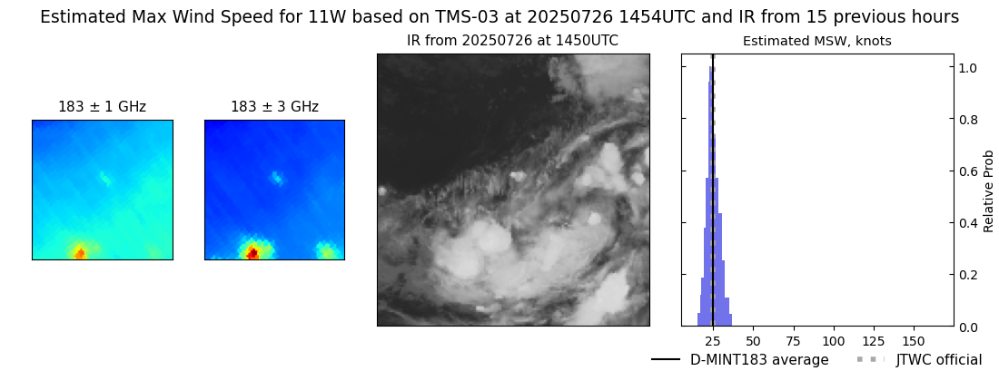 current 11W intensity image