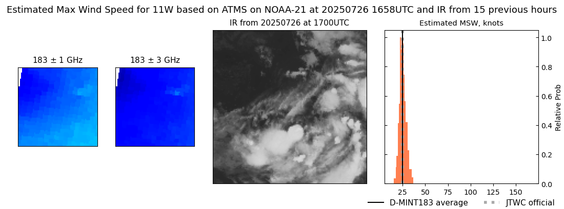 current 11W intensity image