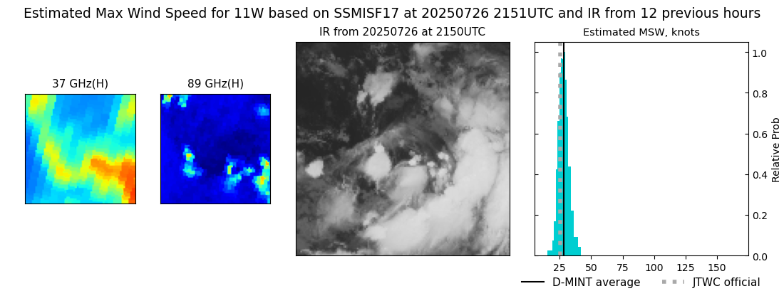 current 11W intensity image