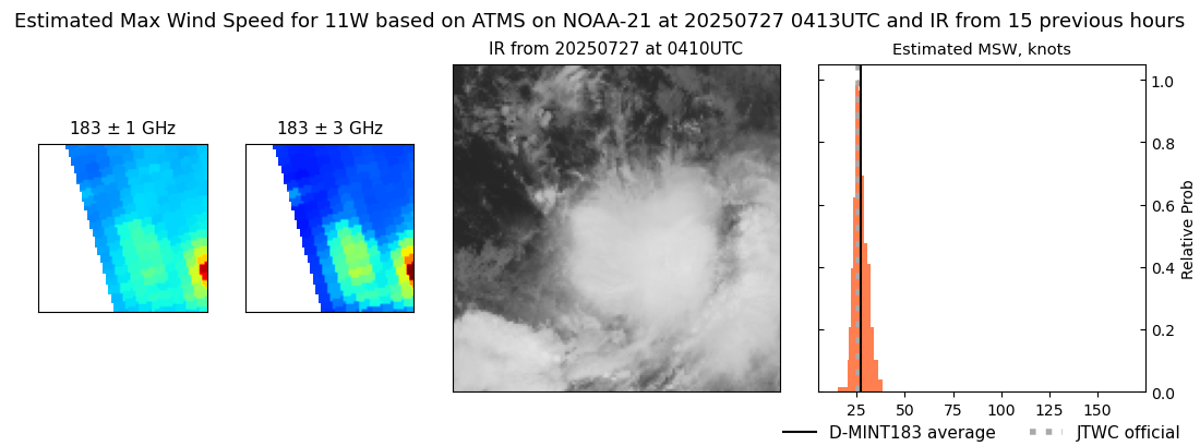current 11W intensity image