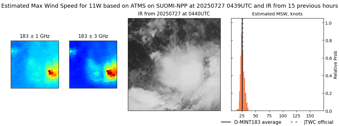 current 11W intensity image