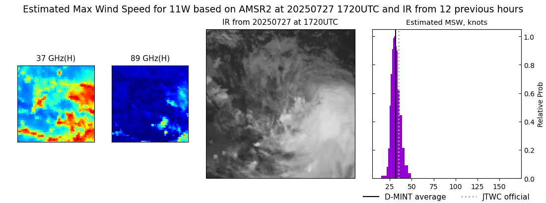 current 11W intensity image