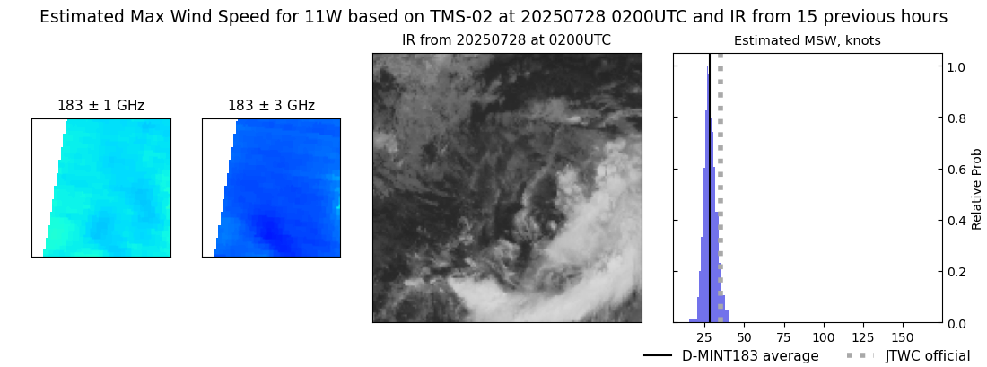 current 11W intensity image
