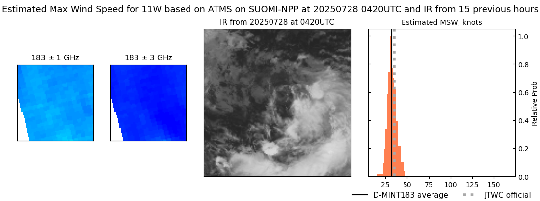 current 11W intensity image