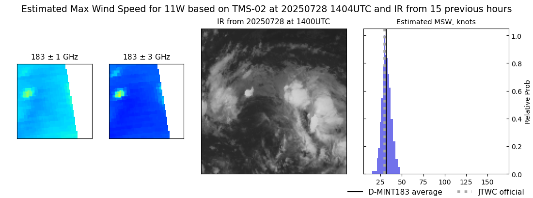 current 11W intensity image