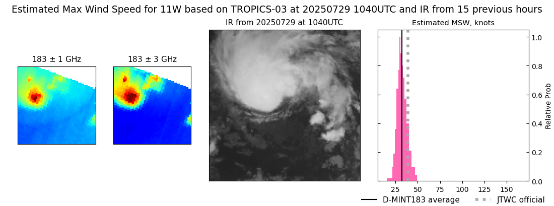 current 11W intensity image
