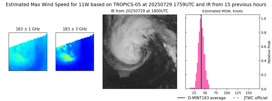 current 11W intensity image
