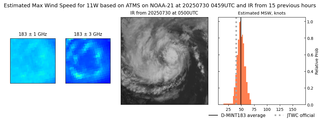current 11W intensity image