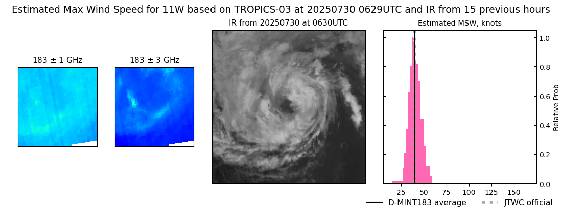 current 11W intensity image