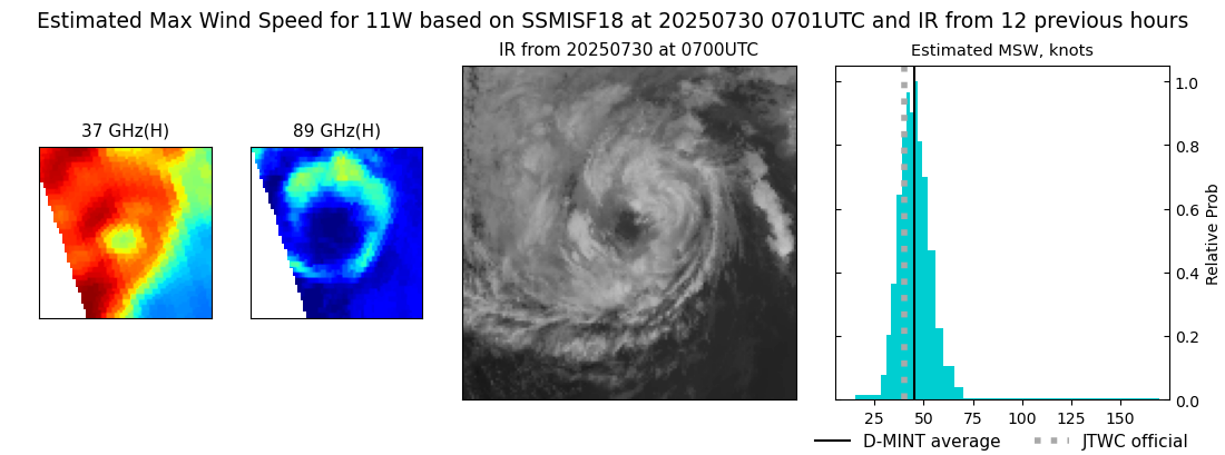 current 11W intensity image
