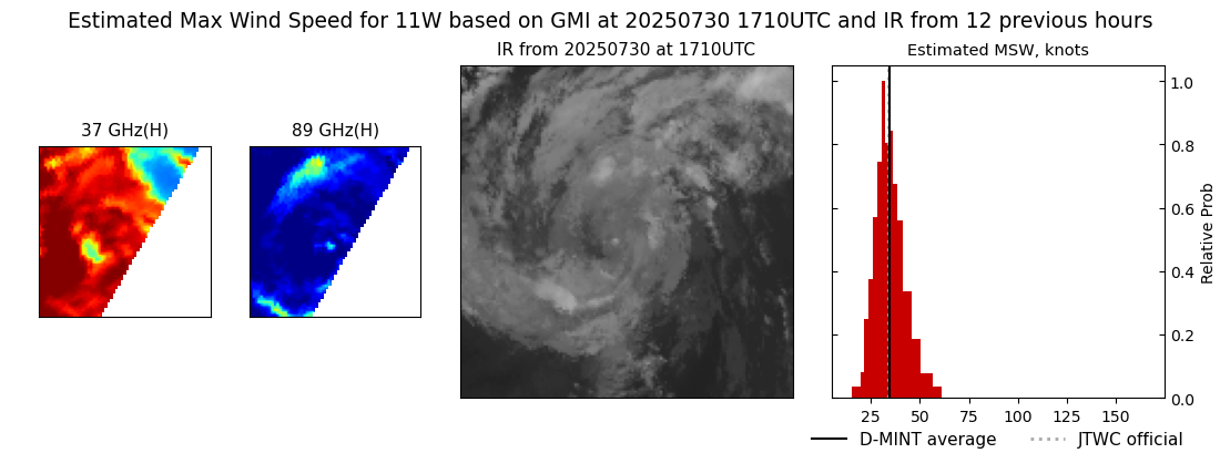 current 11W intensity image