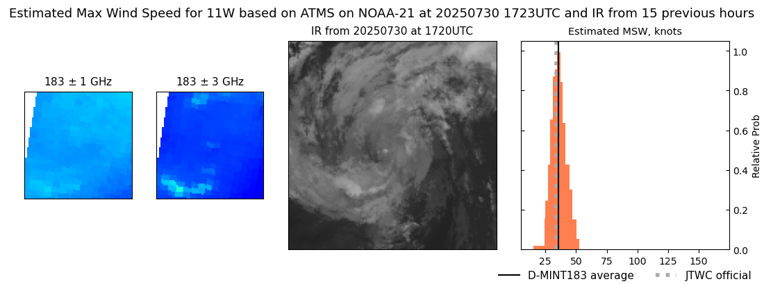 current 11W intensity image