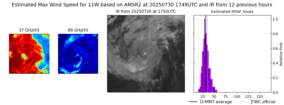 current 11W intensity image